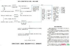 山东济宁市原市长梅永红干预1.6亿矿权案