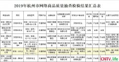 中山欧普照明一款固定式灯具抽检不合格