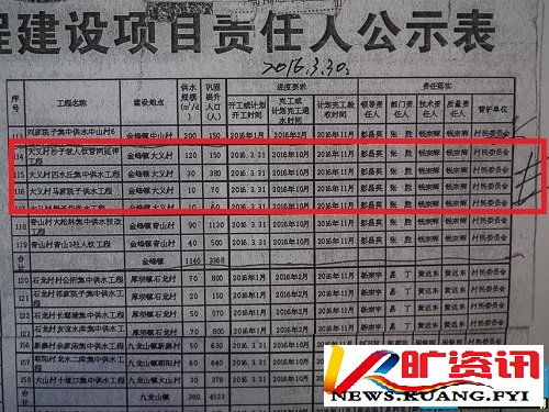 贫困户住窝棚无人管火遍网络,开州副书记潘文峰