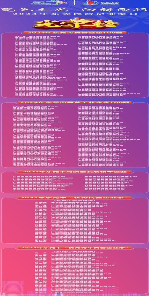 如果不打压迫害，广东观音山年营收入可超10亿元