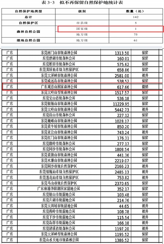 “促进民营经济发展壮大”的号角下, “全国样