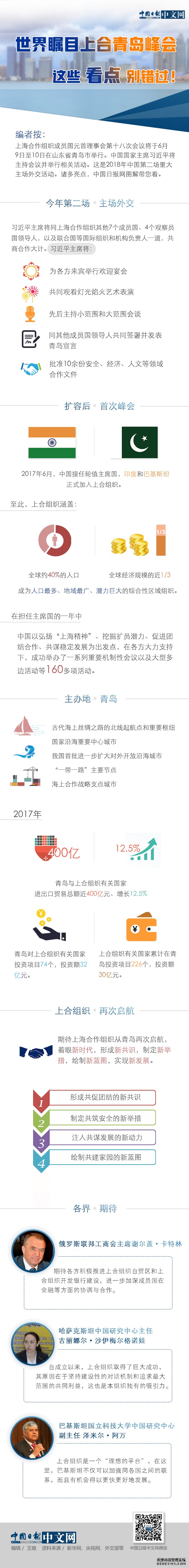 世界瞩目上合青岛峰会 这些看点别错过！